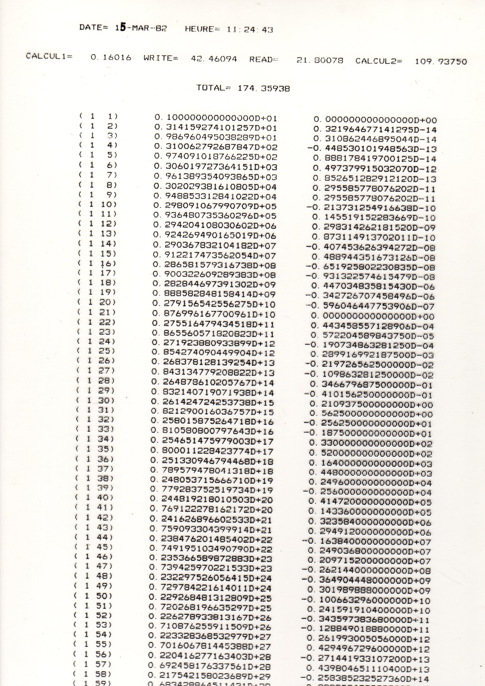 http://astro-notes.org/memo/benchmark fortran proc math.jpg